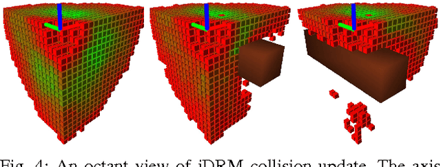 Figure 4 for iDRM: Humanoid Motion Planning with Real-Time End-Pose Selection in Complex Environments