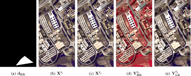Figure 1 for Robust Fusion of Multi-Band Images with Different Spatial and Spectral Resolutions for Change Detection