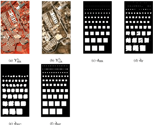 Figure 4 for Robust Fusion of Multi-Band Images with Different Spatial and Spectral Resolutions for Change Detection