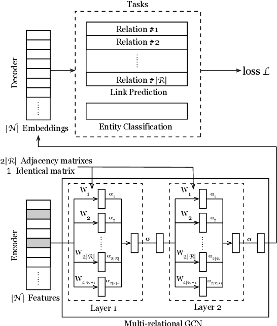 Figure 3 for TIMME: Twitter Ideology-detection via Multi-task Multi-relational Embedding