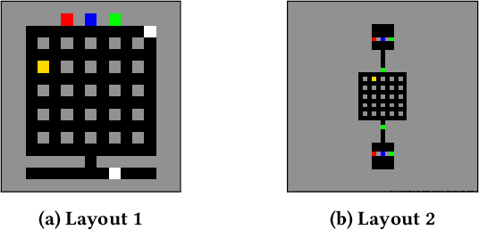 Figure 3 for Negative Update Intervals in Deep Multi-Agent Reinforcement Learning