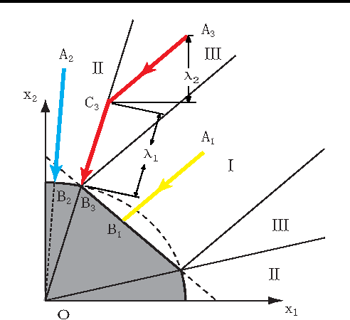 Figure 1 for Efficient Euclidean Projections onto the Intersection of Norm Balls