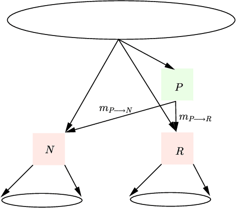 Figure 1 for Low-Complexity Stochastic Generalized Belief Propagation
