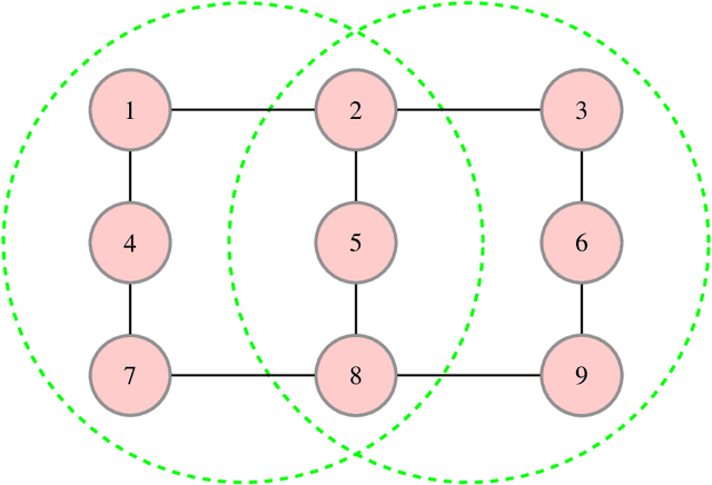 Figure 2 for Low-Complexity Stochastic Generalized Belief Propagation