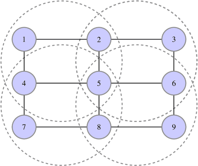 Figure 3 for Low-Complexity Stochastic Generalized Belief Propagation