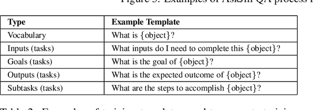 Figure 4 for Explanation as Question Answering based on a Task Model of the Agent's Design