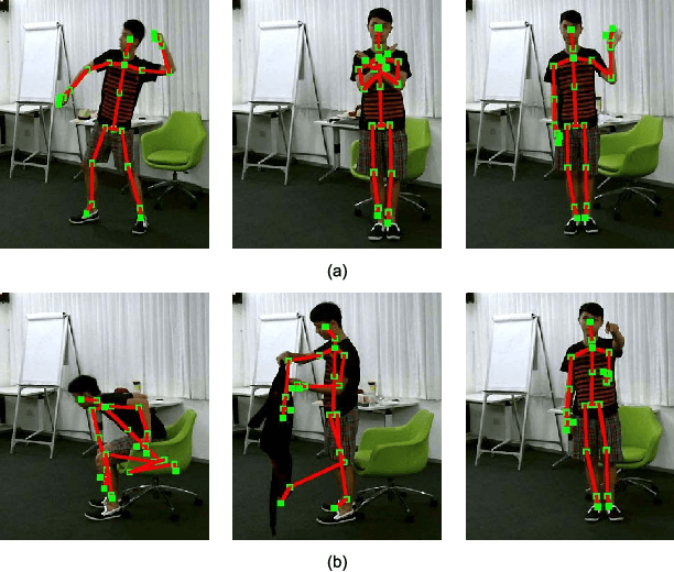 Figure 2 for Action Recognition with Spatio-Temporal Visual Attention on Skeleton Image Sequences