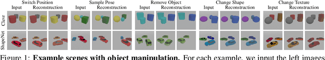 Figure 1 for Semi-Supervised Learning of Multi-Object 3D Scene Representations