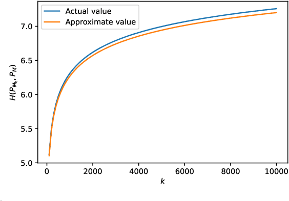 Figure 3 for Mirostat: A Perplexity-Controlled Neural Text Decoding Algorithm