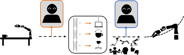 Figure 1 for Aligning Robot Representations with Humans