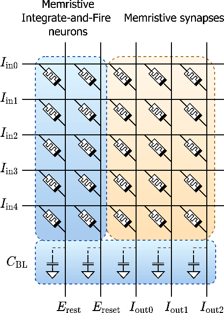 Figure 3 for Gradient-based Neuromorphic Learning on Dynamical RRAM Arrays