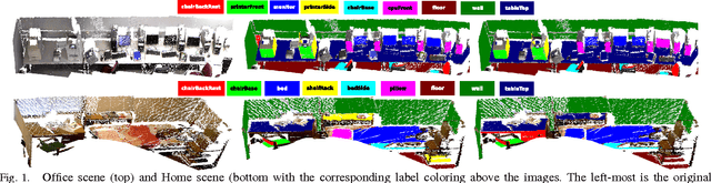 Figure 1 for Labeling 3D scenes for Personal Assistant Robots