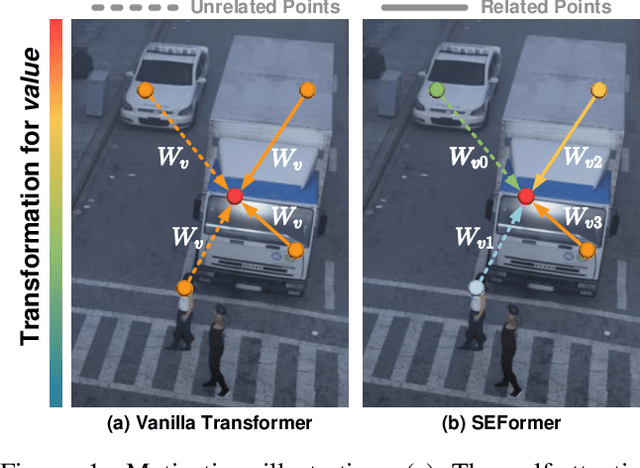 Figure 1 for SEFormer: Structure Embedding Transformer for 3D Object Detection