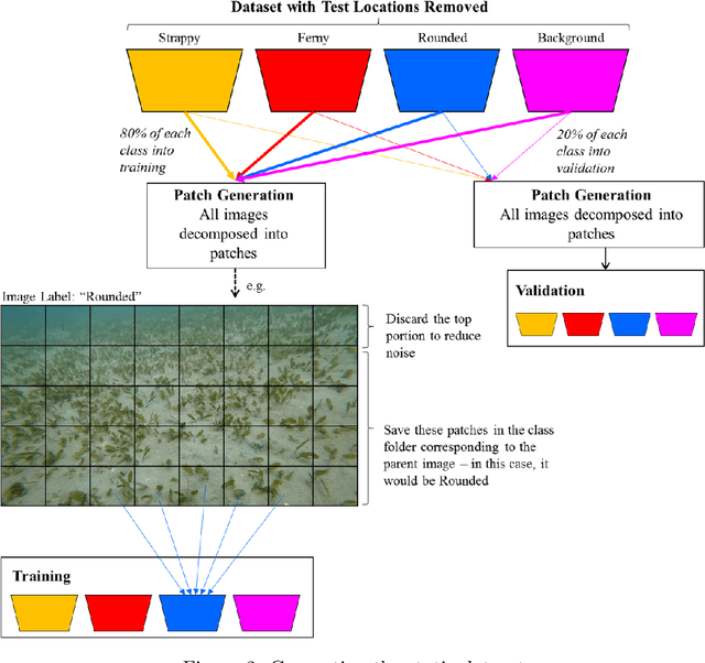 Figure 3 for DeepSeagrass Dataset