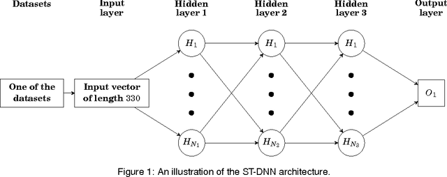 Figure 1 for Comparison of multi-task convolutional neural network (MT-CNN) and a few other methods for toxicity prediction