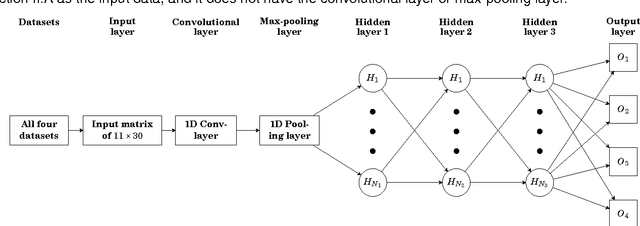 Figure 3 for Comparison of multi-task convolutional neural network (MT-CNN) and a few other methods for toxicity prediction