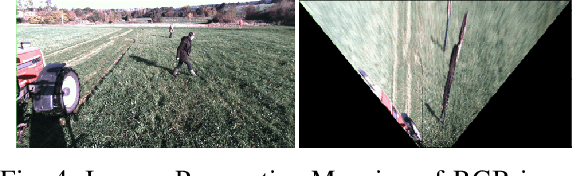 Figure 4 for Towards Inverse Sensor Mapping in Agriculture