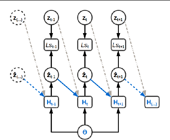 Figure 3 for Bayesian surrogate learning in dynamic simulator-based regression problems