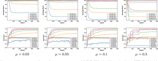 Figure 1 for SGD Noise and Implicit Low-Rank Bias in Deep Neural Networks