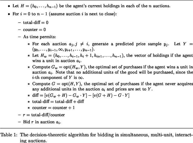 Figure 1 for Decision-Theoretic Bidding Based on Learned Density Models in Simultaneous, Interacting Auctions