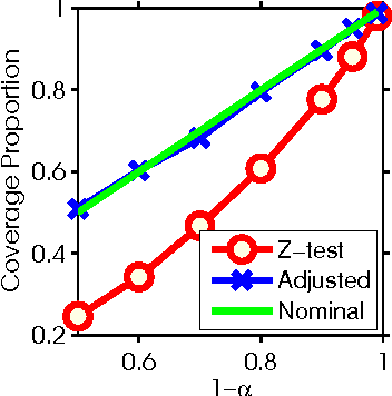 Figure 3 for Exact Post Model Selection Inference for Marginal Screening