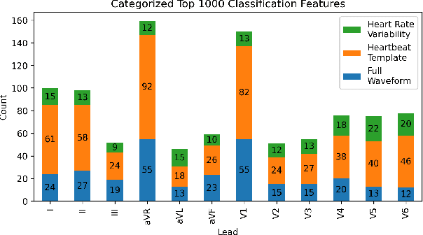 Figure 2 for Multilabel 12-Lead Electrocardiogram Classification Using Gradient Boosting Tree Ensemble