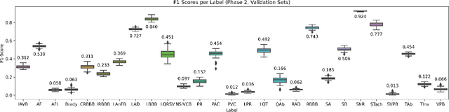 Figure 4 for Multilabel 12-Lead Electrocardiogram Classification Using Gradient Boosting Tree Ensemble