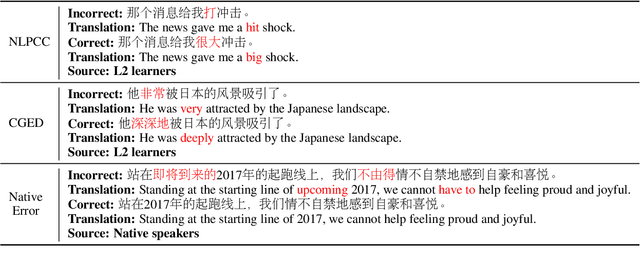 Figure 1 for Linguistic Rules-Based Corpus Generation for Native Chinese Grammatical Error Correction