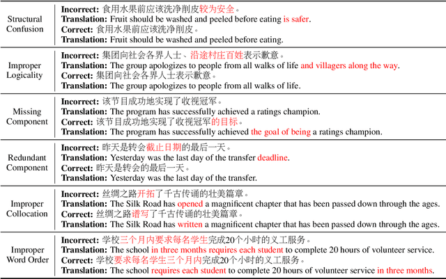 Figure 3 for Linguistic Rules-Based Corpus Generation for Native Chinese Grammatical Error Correction