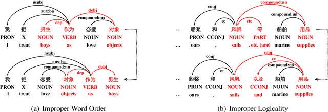 Figure 2 for Linguistic Rules-Based Corpus Generation for Native Chinese Grammatical Error Correction