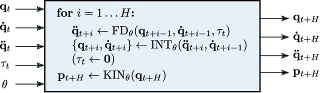Figure 2 for Interactive Differentiable Simulation