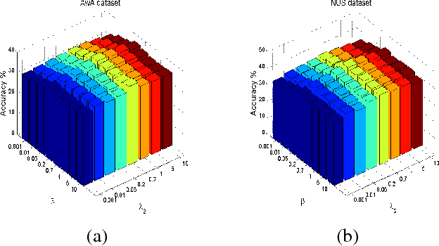 Figure 4 for Beyond Low-Rank Representations: Orthogonal Clustering Basis Reconstruction with Optimized Graph Structure for Multi-view Spectral Clustering