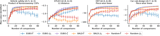 Figure 3 for Preference Exploration for Efficient Bayesian Optimization with Multiple Outcomes