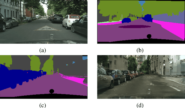 Figure 3 for Pixel Level Data Augmentation for Semantic Image Segmentation using Generative Adversarial Networks