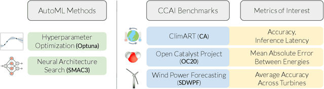 Figure 1 for AutoML for Climate Change: A Call to Action