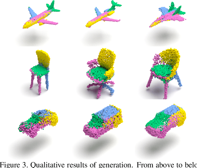 Figure 4 for Go with the Flows: Mixtures of Normalizing Flows for Point Cloud Generation and Reconstruction