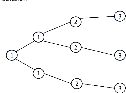 Figure 3 for A Rule-Based Model for Victim Prediction