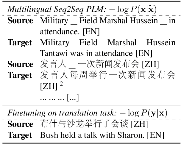 Figure 1 for Bridging Cross-Lingual Gaps During Leveraging the Multilingual Sequence-to-Sequence Pretraining for Text Generation