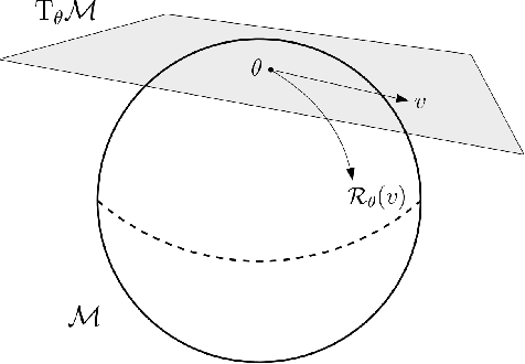 Figure 1 for Accelerated Algorithms for Convex and Non-Convex Optimization on Manifolds