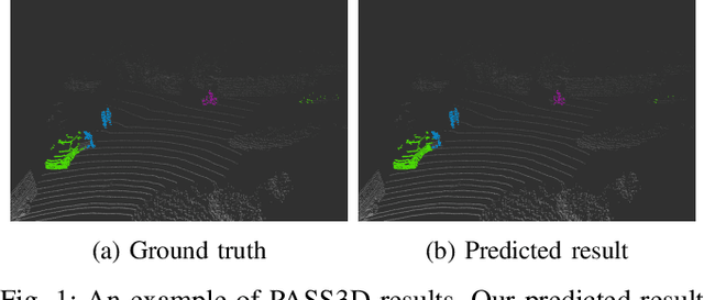Figure 1 for PASS3D: Precise and Accelerated Semantic Segmentation for 3D Point Cloud