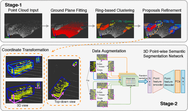 Figure 2 for PASS3D: Precise and Accelerated Semantic Segmentation for 3D Point Cloud