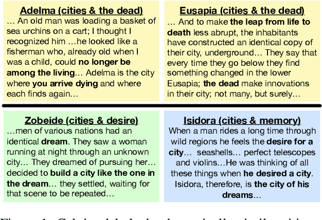 Figure 1 for Casting Light on Invisible Cities: Computationally Engaging with Literary Criticism