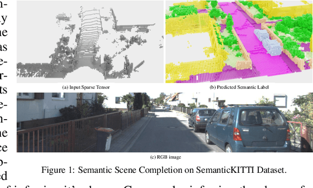 Figure 1 for S3CNet: A Sparse Semantic Scene Completion Network for LiDAR Point Clouds
