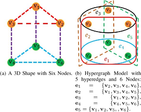 Figure 1 for Hypergraph Spectral Analysis and Processing in 3D Point Cloud