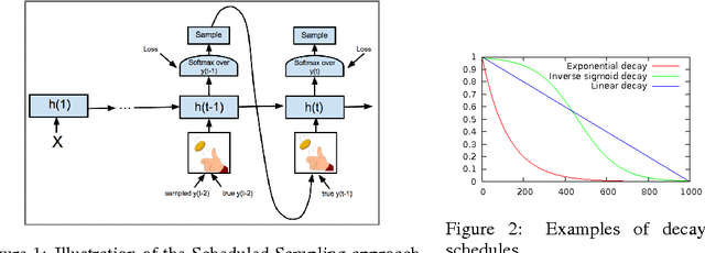 Figure 2 for Scheduled Sampling for Sequence Prediction with Recurrent Neural Networks