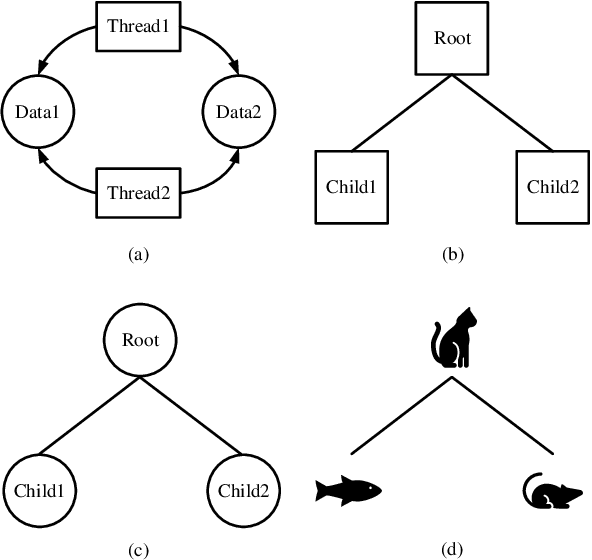 Figure 1 for RL-CSDia: Representation Learning of Computer Science Diagrams