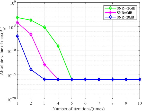 Figure 4 for Two Low-complexity DOA Estimators for Massive/Ultra-massive MIMO Receive Array