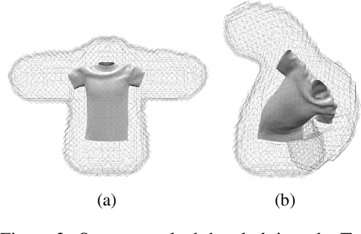 Figure 3 for Skinning a Parameterization of Three-Dimensional Space for Neural Network Cloth