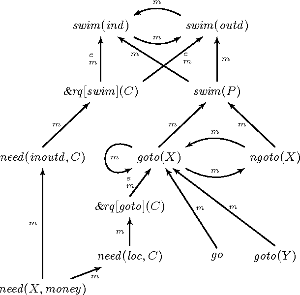 Figure 2 for A model building framework for Answer Set Programming with external computations