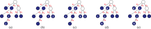Figure 3 for Learning Latent Tree Graphical Models